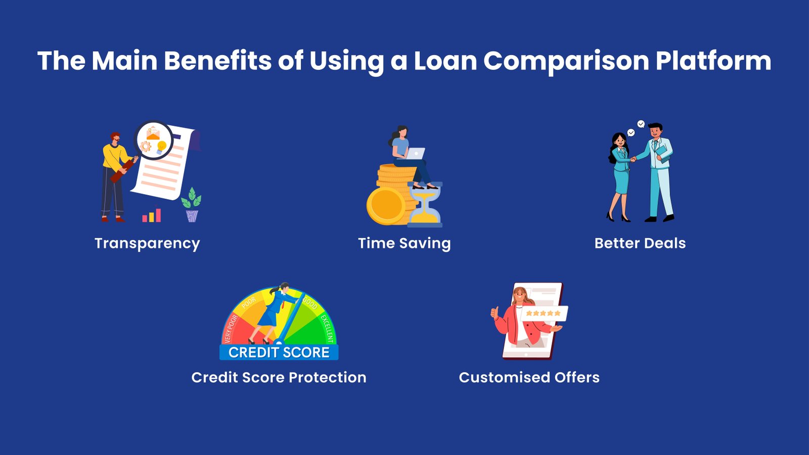 The Main Benefits of Using a Loan Comparison Platform