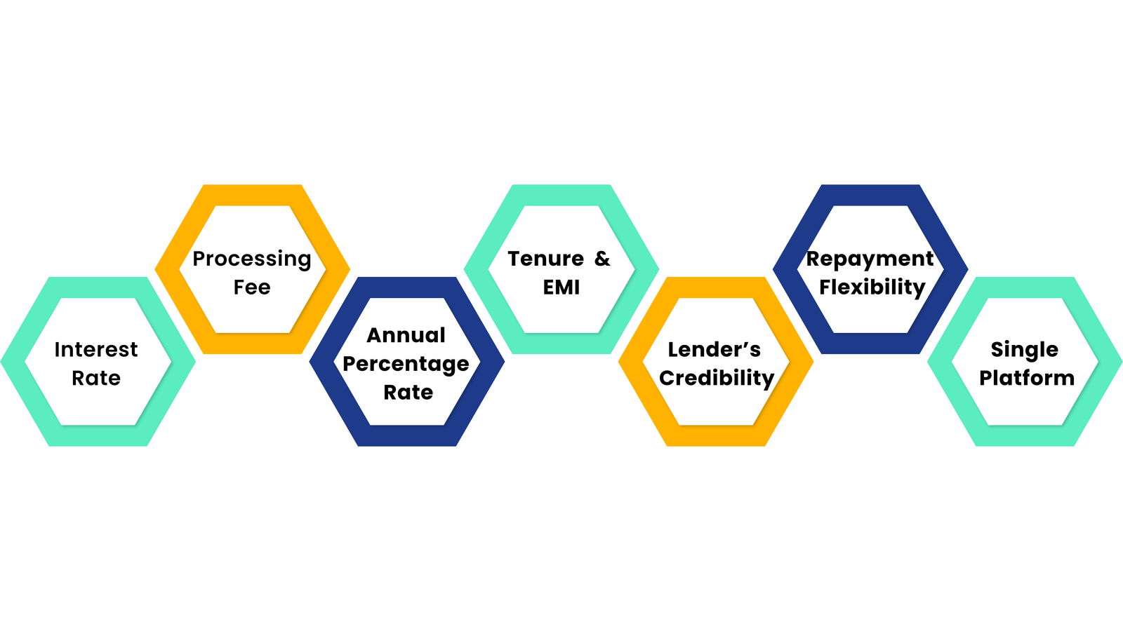 Main Factors to Check Before You Compare Personal Loan Offers