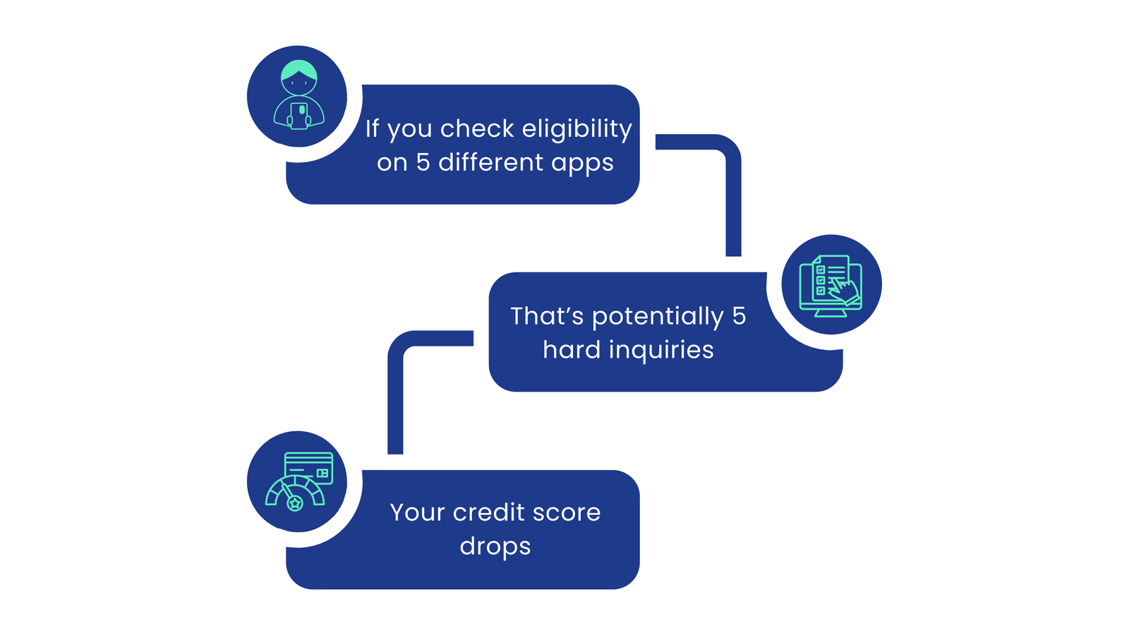 Understand What Actually Harms Your Score