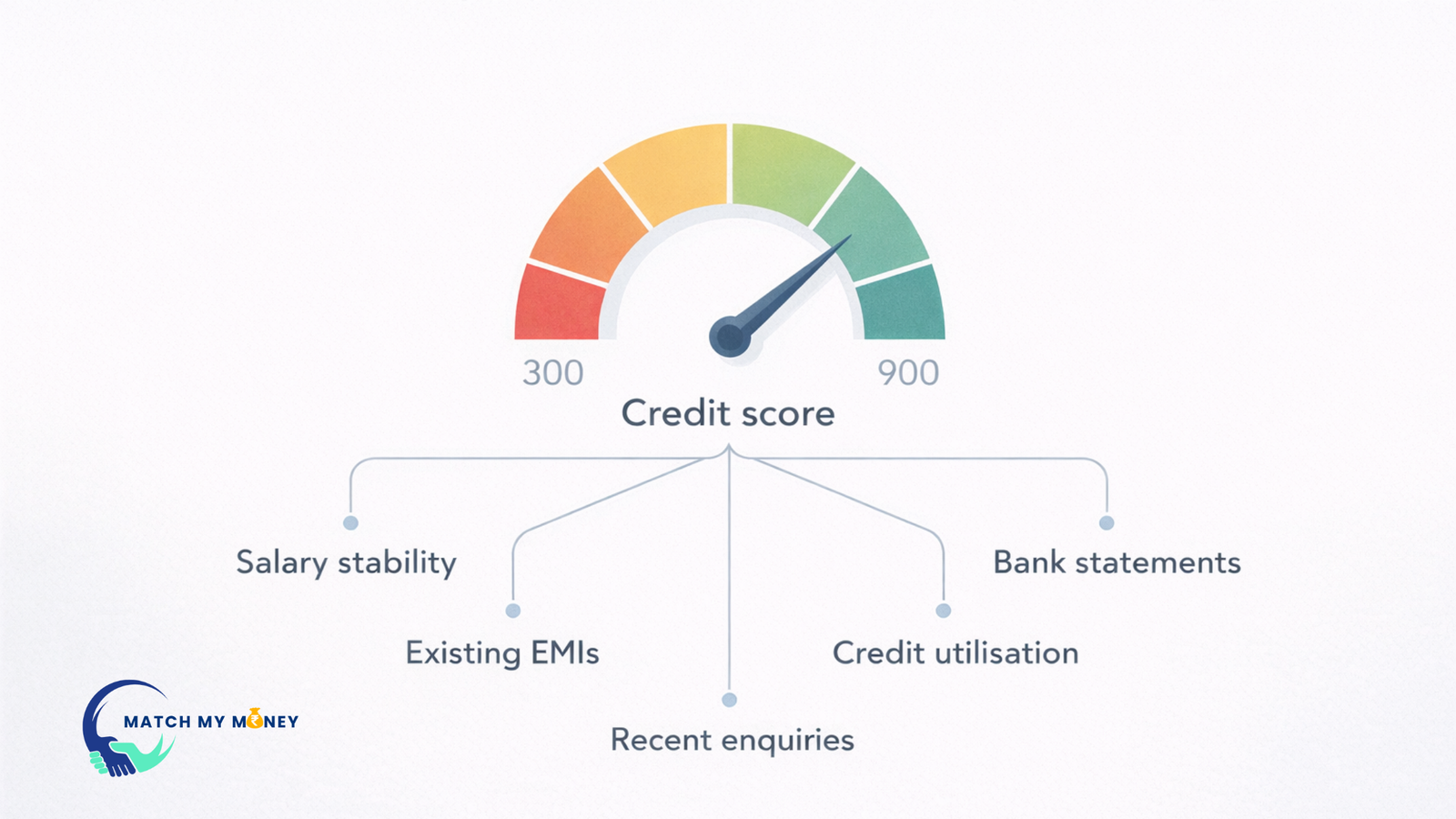 How Your CIBIL Score Affects Loan Approval