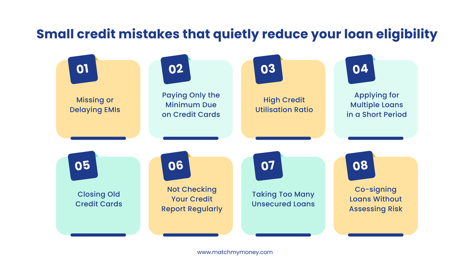 Visual guide of credit score mistakes that lower loan eligibility such as missed payments, high credit utilisation ratio, and multiple loan applications
