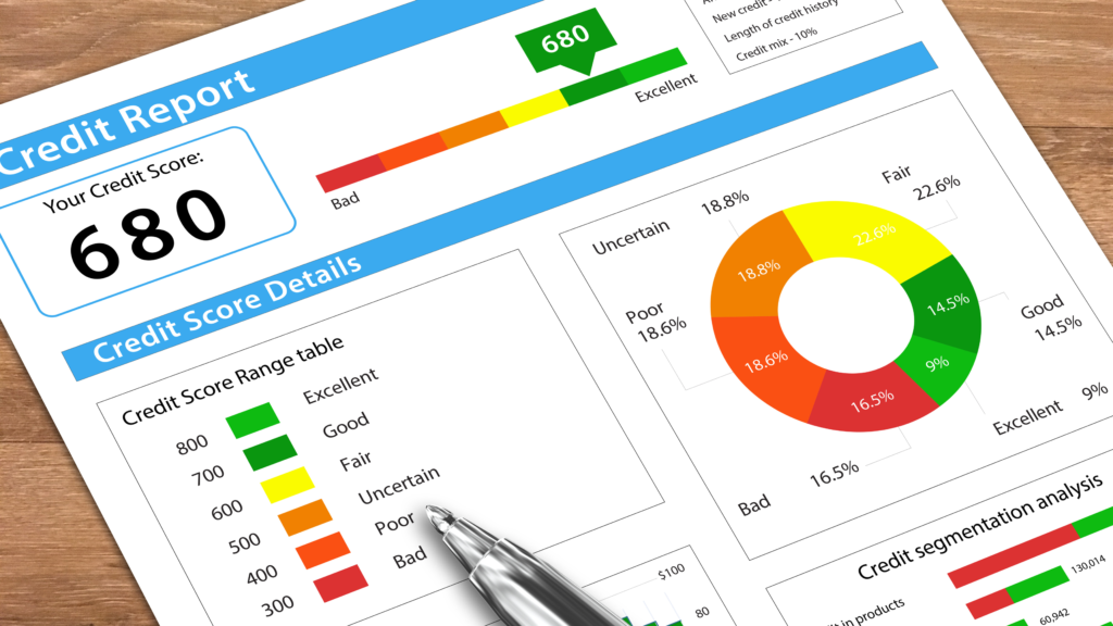 Credit report showing a 680 credit score with visual breakdown of score ranges, credit mix, and risk categories