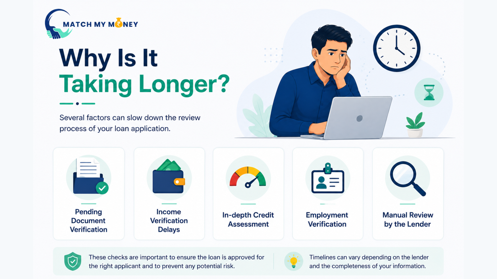 Why is your loan application taking so long